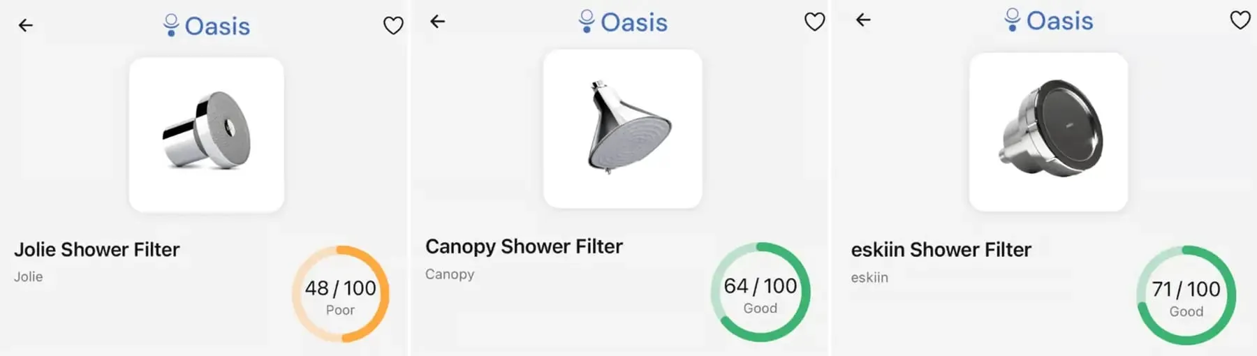 Oasis independent comparison showing eskiin scoring highest